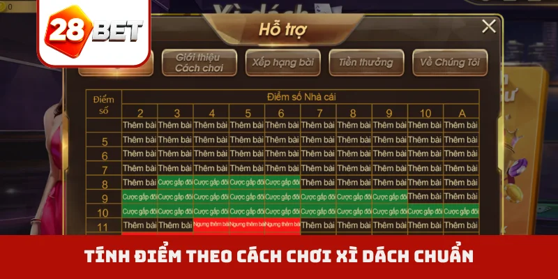 Tính điểm theo cách chơi Xì Dách chuẩn